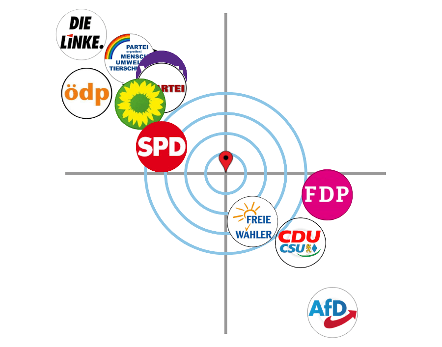 Bundestagswahl: Was soll ich wählen? Wahl-O-Mat und Alternativen - Wahl-Entscheidungs-Hilfen